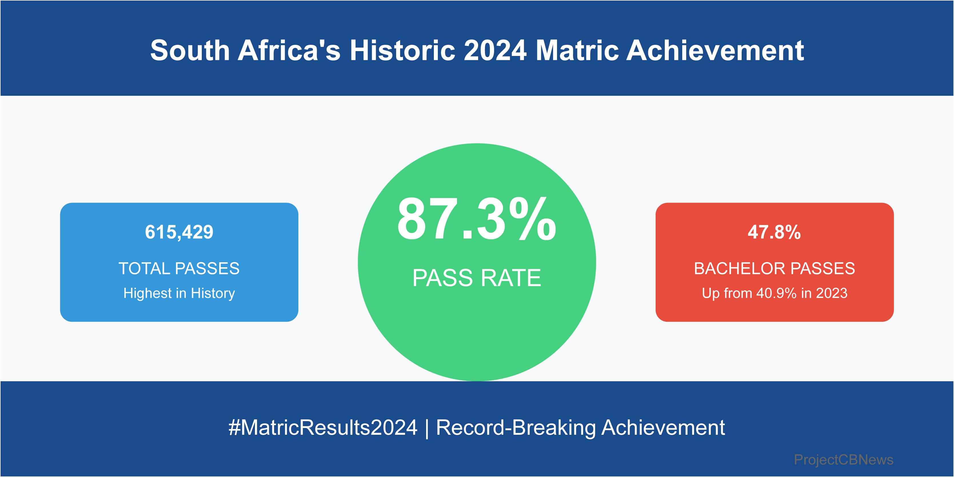 matric-results-graphic copy
